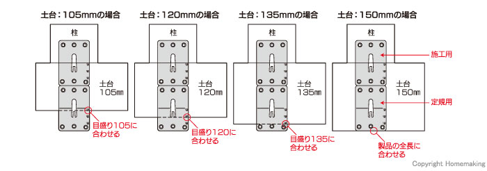 目盛り刻印の使用方法