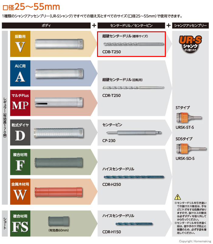 体系図