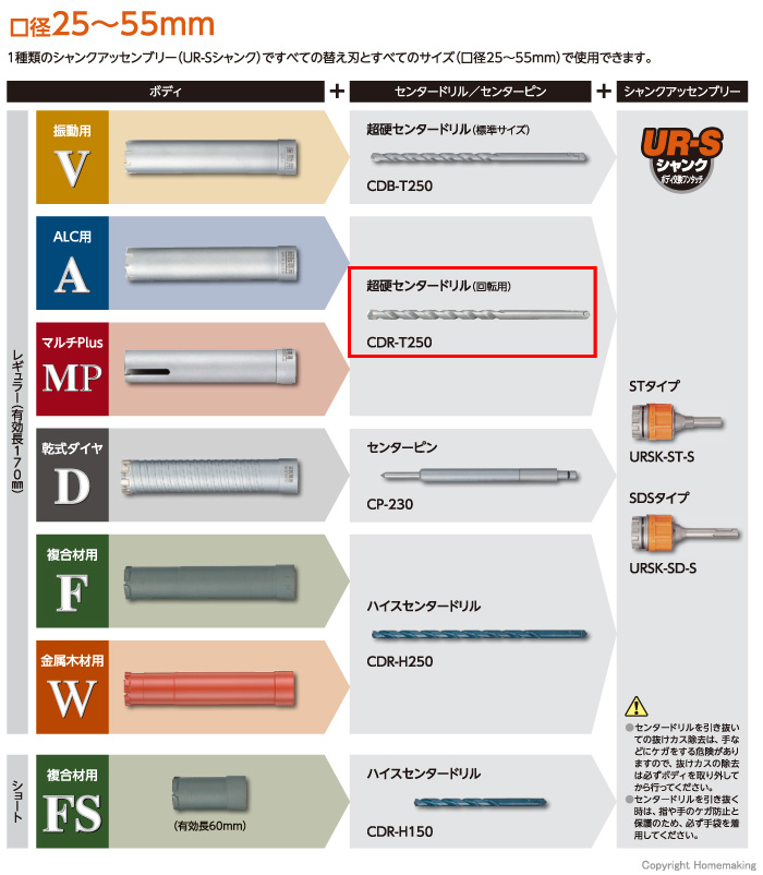 体系図