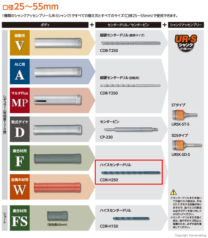 体系図