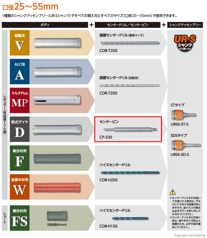 体系図