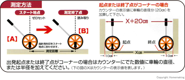 測定方法