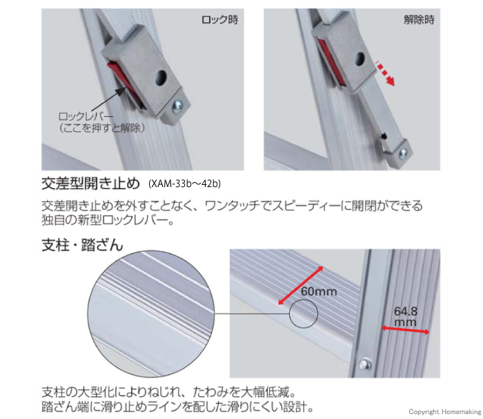 リニューアルポイント