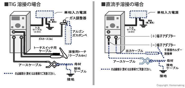 新ダイワ 電気TIG溶接機 直流【入力電圧：単相200V】::STW202D
