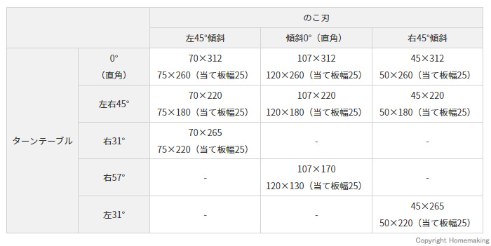 最大切断寸法