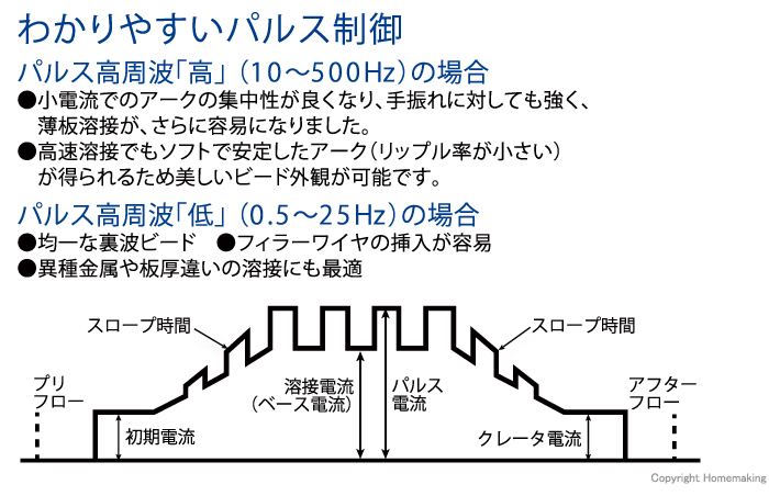 わかりやすいパルス制御操作