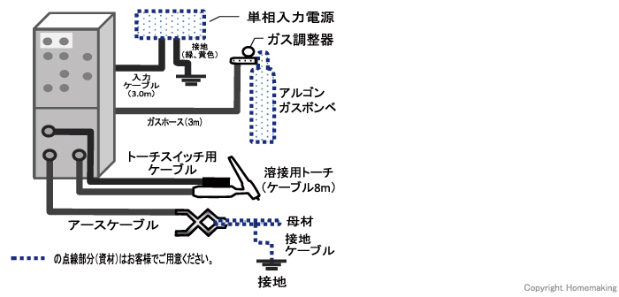 接続図