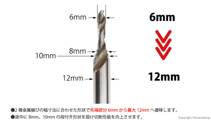 6mmから最大12mmへ