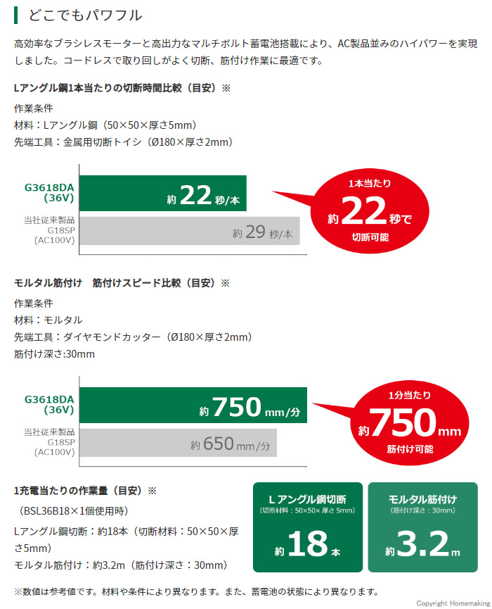 ハイコーキ 36V 180mmマルチボルトコードレスディスクグラインダ(4.0Ah