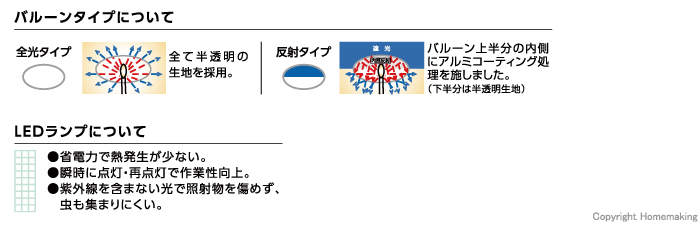 バルーンについて