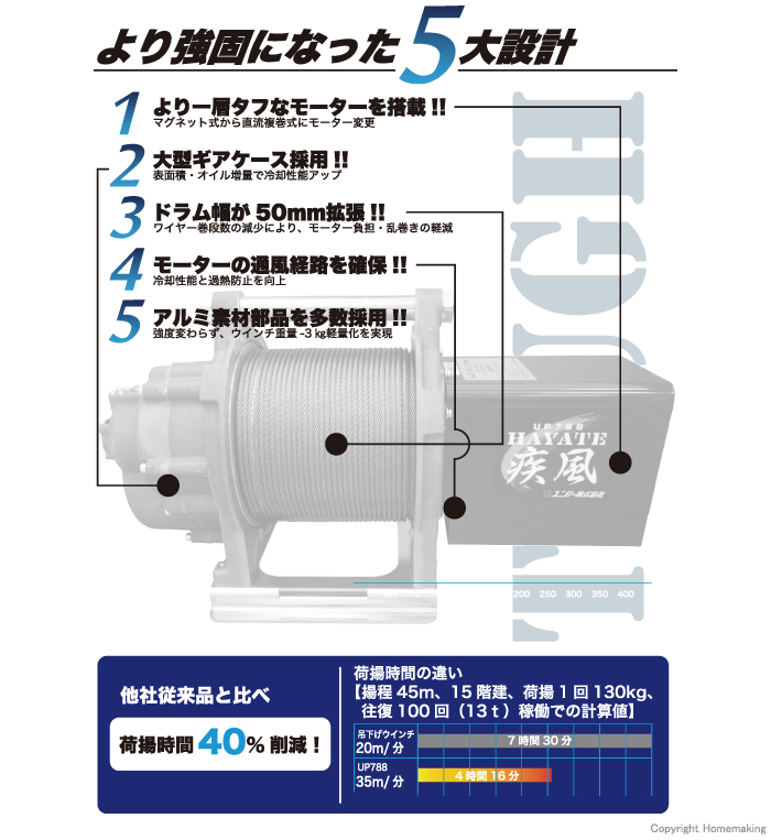 より強固になった5大設計