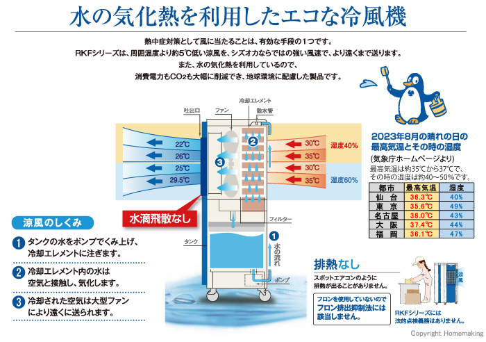 水の気化熱を利用したエコな冷風機