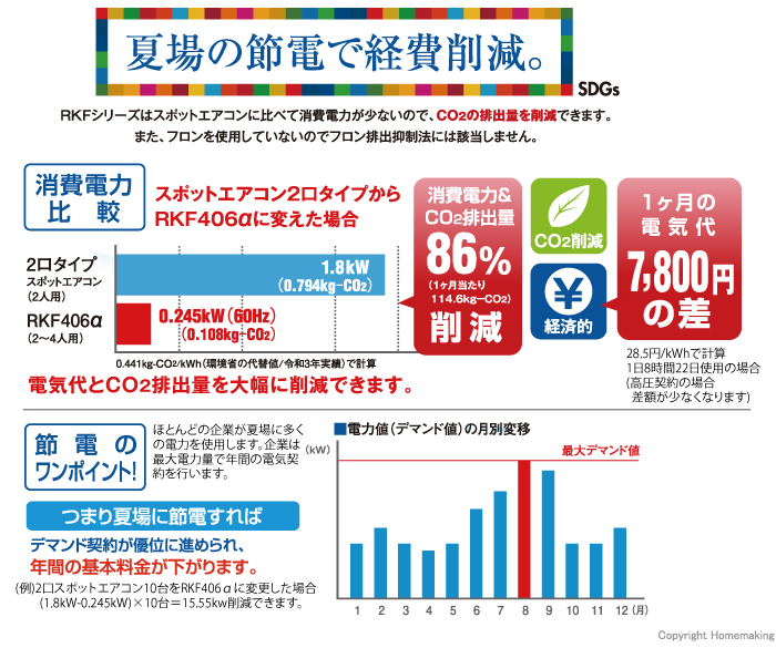 節電で経費削減