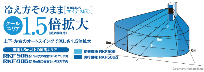 冷え方そのまま