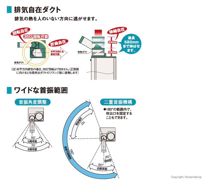 首振り範囲