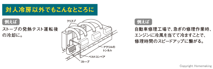 使用例