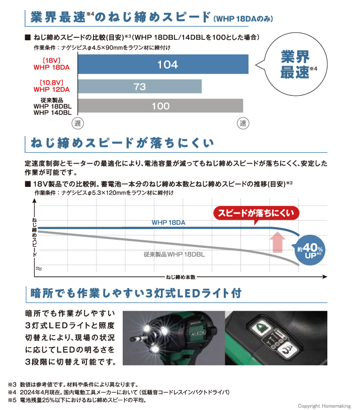 最速のねじ締めスピード