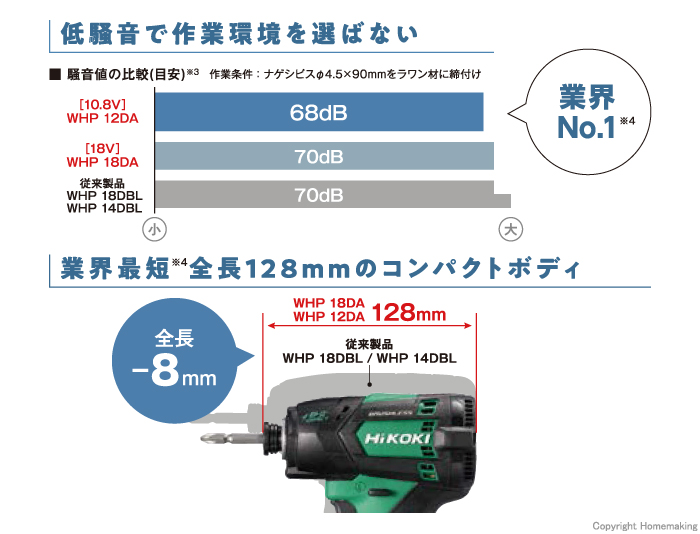 低騒音で作業環境を選ばない