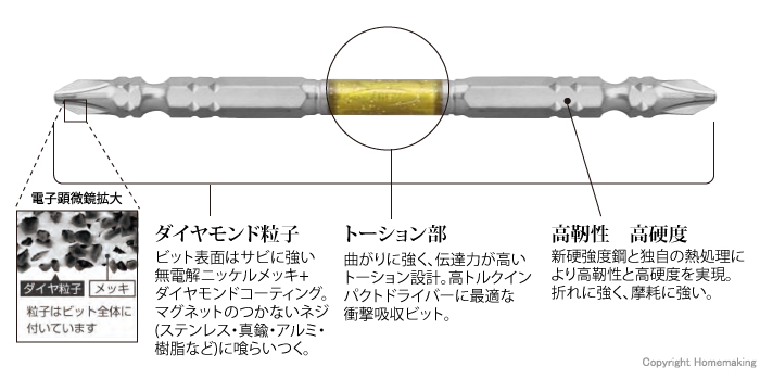 ダイヤモンド龍靭ビット 特長