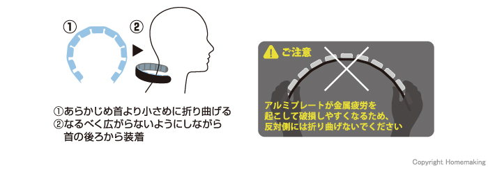 ご使用方法