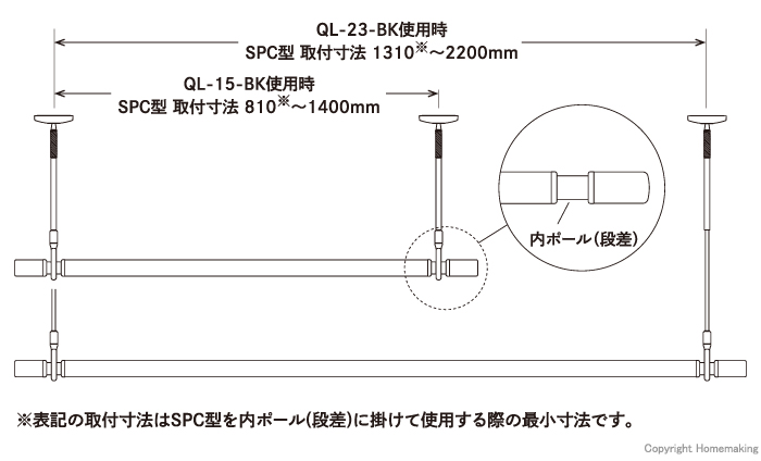 SPC型取付間隔