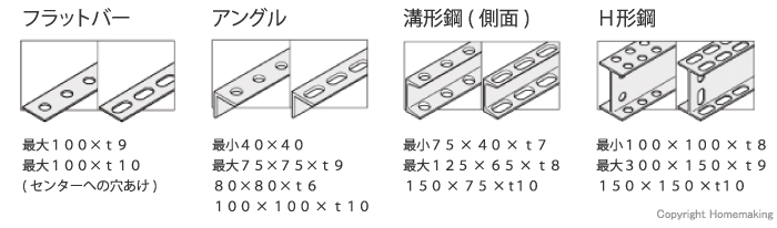 人気ランキング1位～（売れ筋商品） OH済み ｜電動 (美