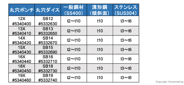 オグラ 40Vmax コードレスパンチャー 複動式(2.5Ah電池・充電器 オグラ 40Vmax コードレスパンチャー 複動式(2.5Ah電池・充電器