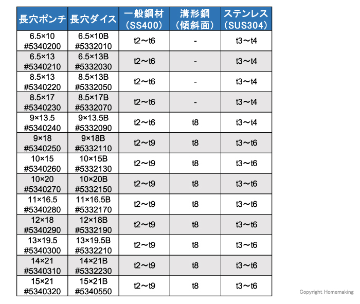 ☆アイドラーが好き♪レトロな遊び心専用機にKS-555の存在感へ