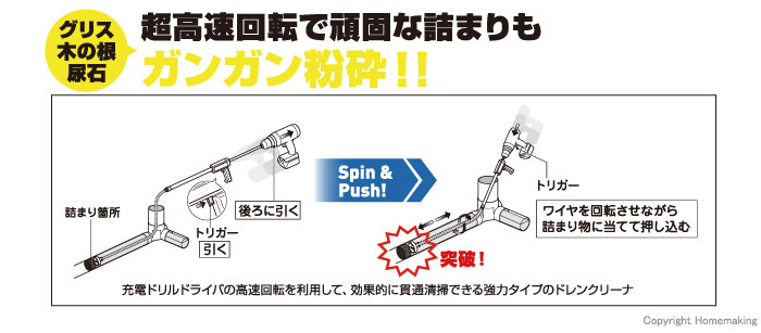 超高速回転で頑固なつまりもガンガン粉砕!