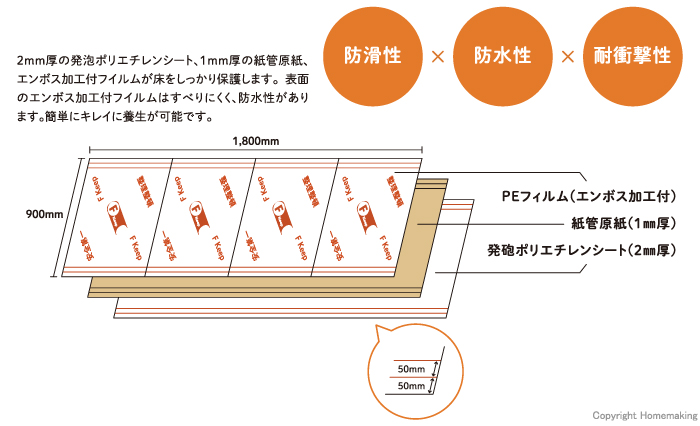 安全性