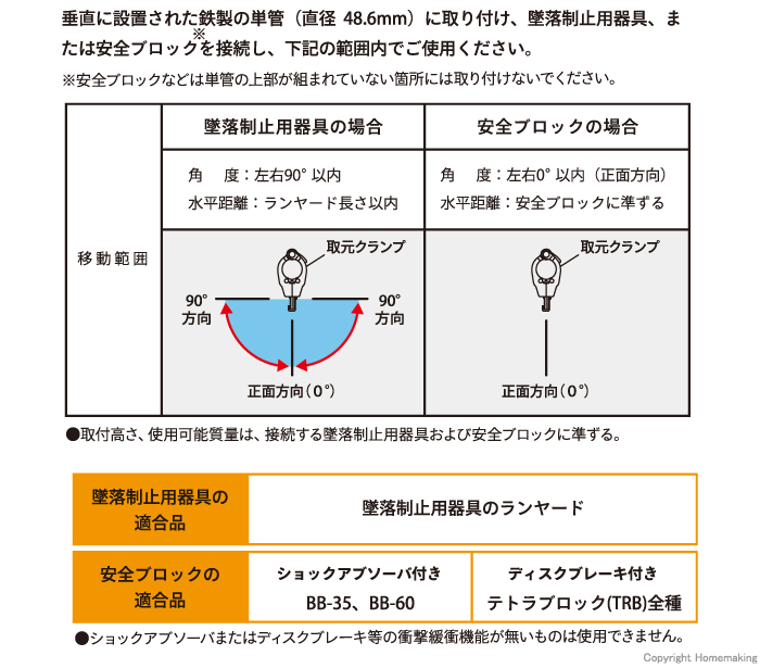 使用条件