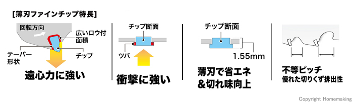 特徴
