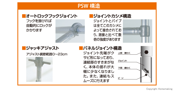 PSW構造