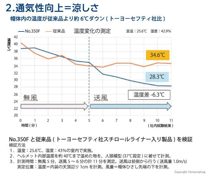 涼しさ