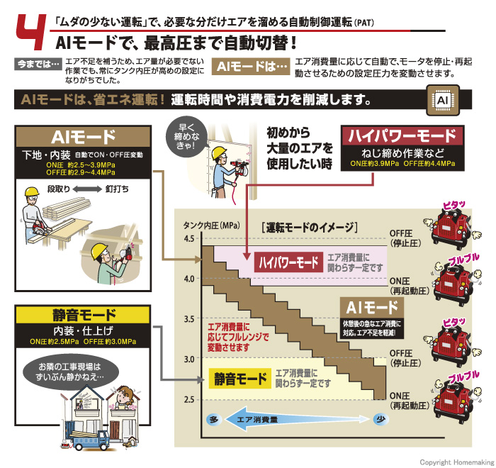 特徴3