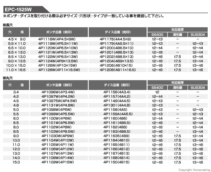標準ポンチ・ダイス対応表