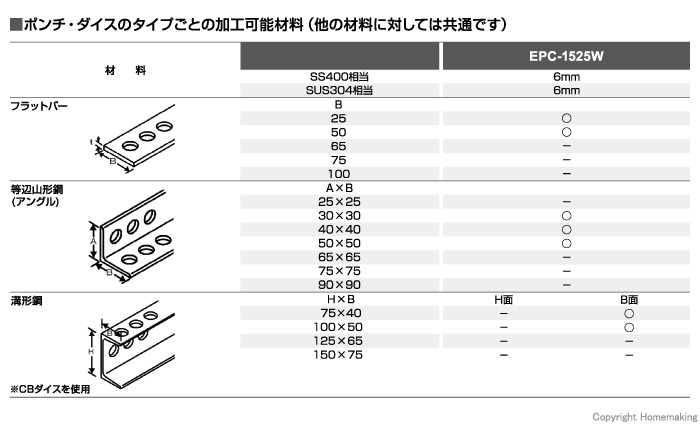 加工可能材料