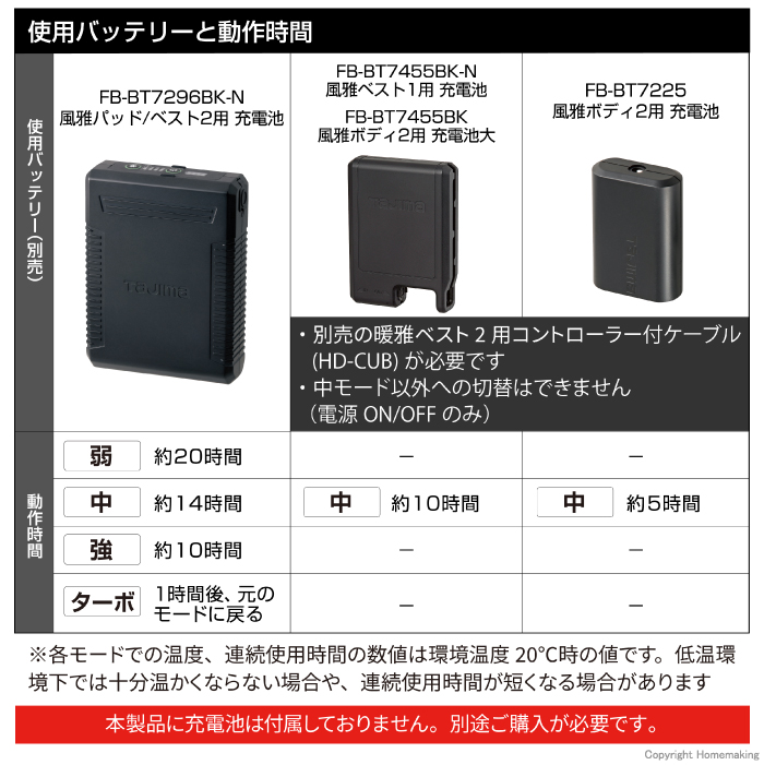 使用バッテリーと動作時間