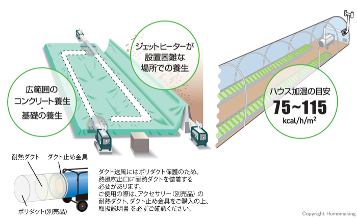 使用例