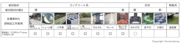 被研削材　適応表　三文字カップ