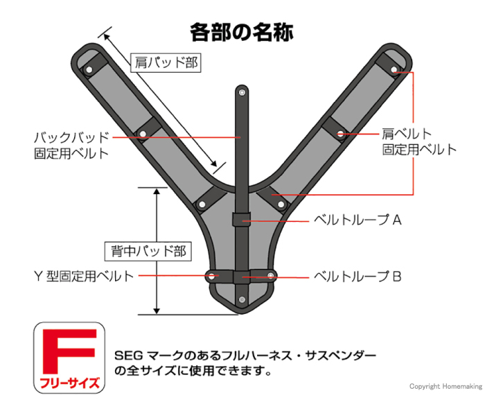 各部の名称