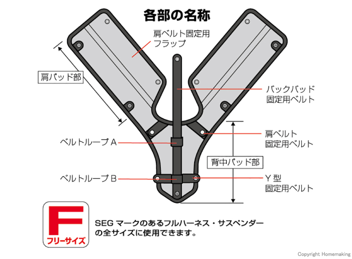 各部の名称