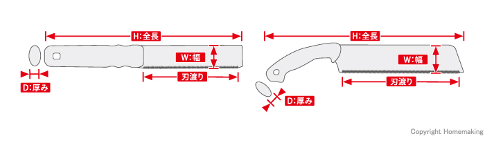 サイズ表記の見方