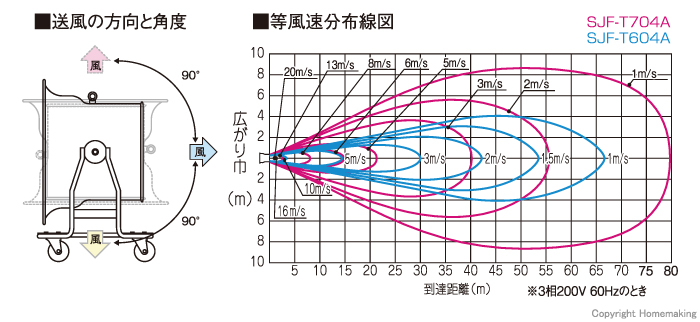 スイデン 送排風機 どでかファン700クラス 低騒音化 省エネ