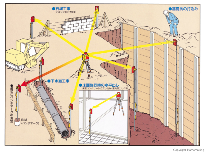 シールド工事使用イメージ