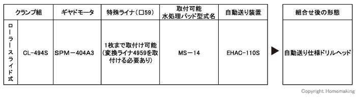 組合せ構成図