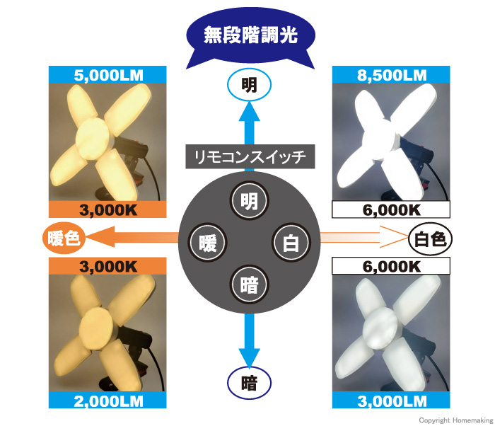 無段階調光