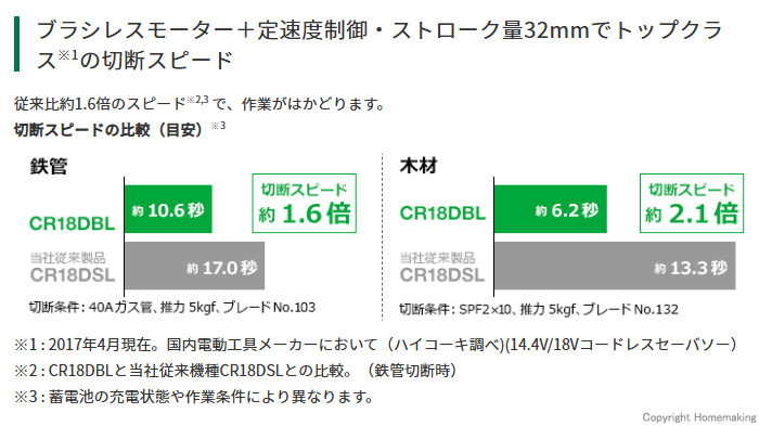 トップクラスの切断スピード