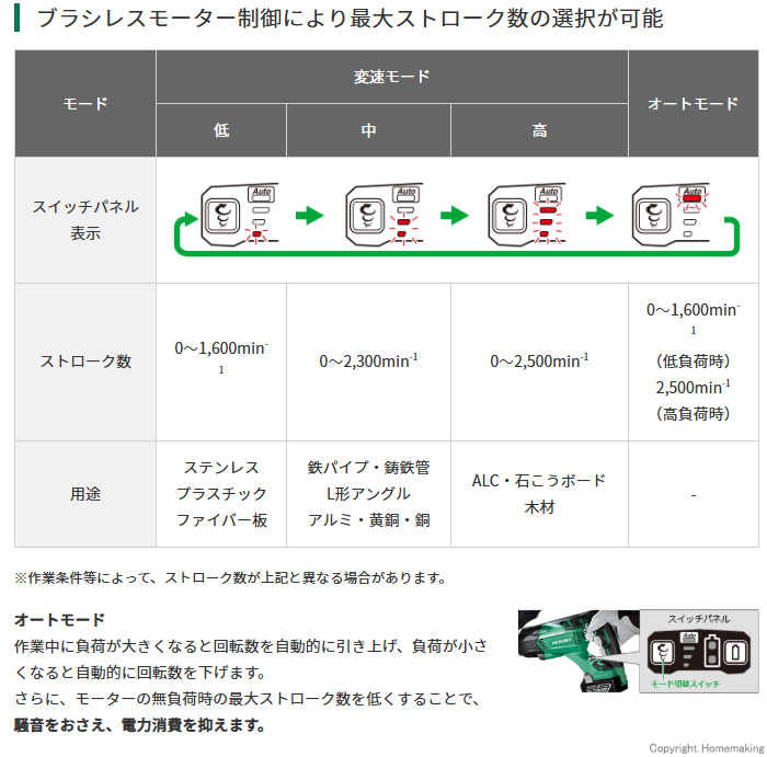 ブラシレスモーター採用