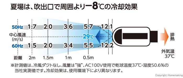 吹出口で-8℃の冷却効果